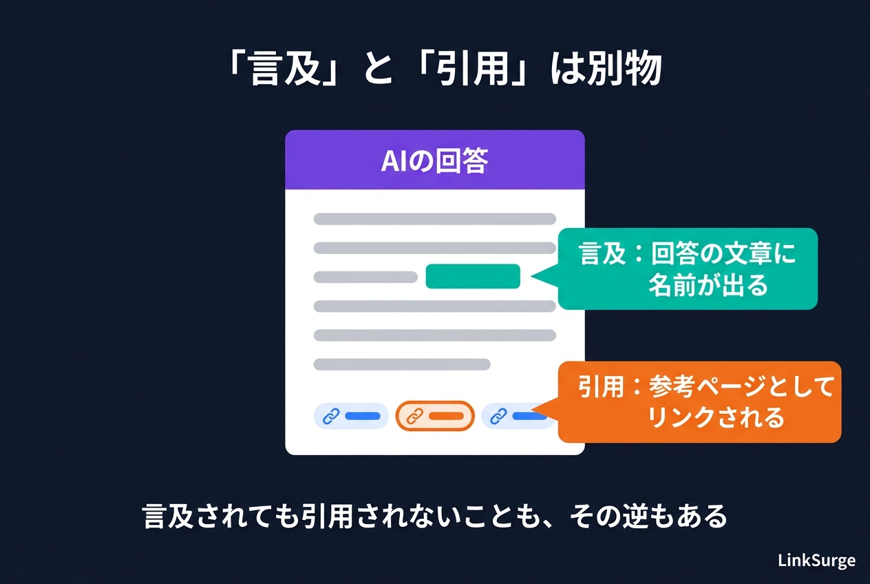 「言及」と「引用」は別物