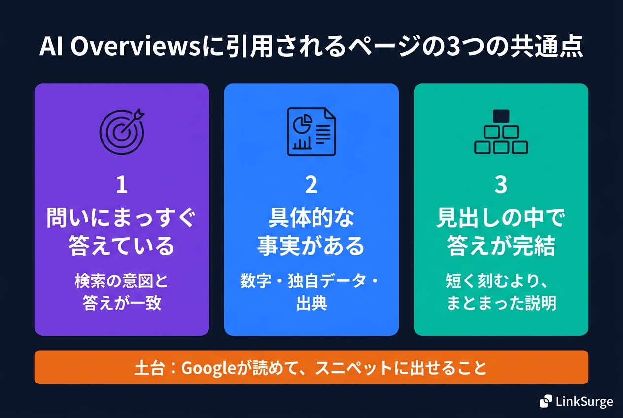 AI Overviewsに引用されるページの3つの共通点