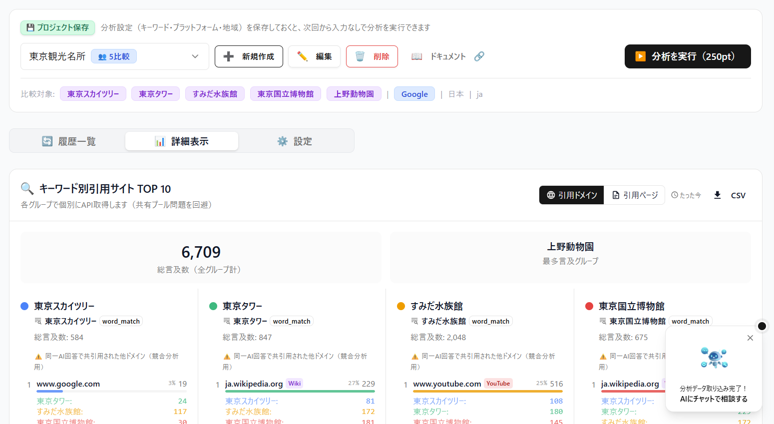 AIO引用サイトランキングの結果(キーワード別引用サイト TOP 10)