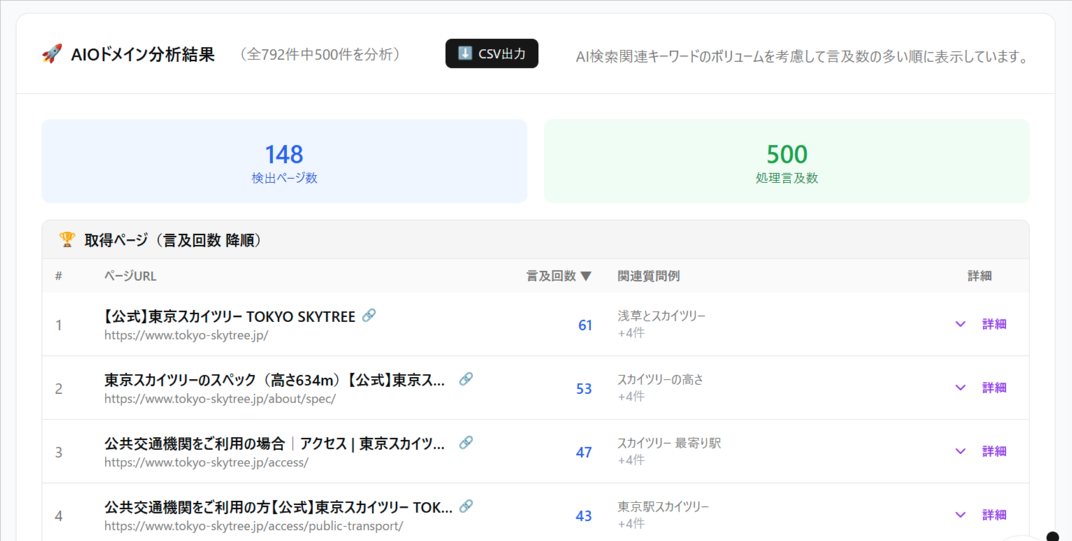 AIOドメイン分析の結果(検出ページ数・処理言及数・取得ページ一覧)