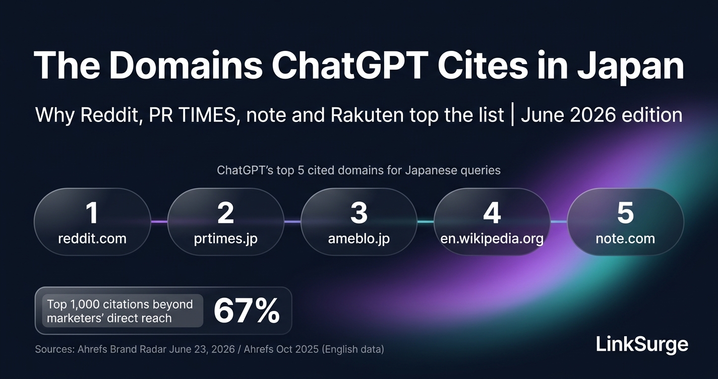 The Domains ChatGPT Cites in Japan: Why Reddit, PR TIMES, note and Rakuten Top the List, and How to Map Citation Sources for Your Own Market