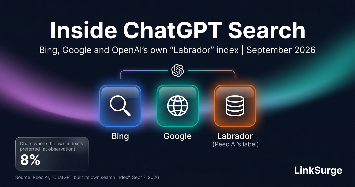 Inside ChatGPT Search: Bing, Google and OpenAI's Own "Labrador" Index, and How to Build for a System Rebuilt Week to Week