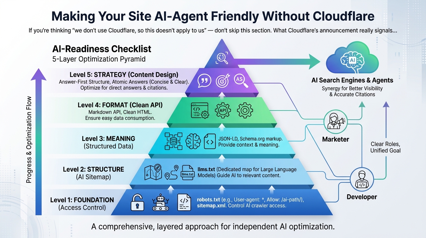 Making Your Site AI-Agent Friendly Without Cloudflare