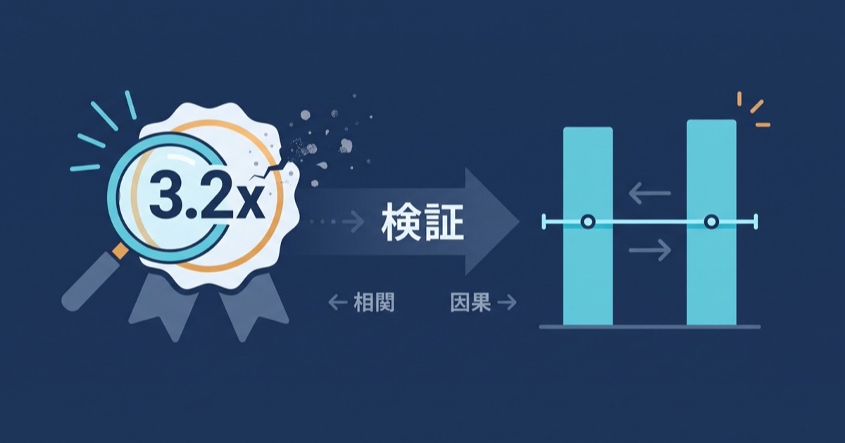 「FAQスキーマで引用率3.2倍」は本当か — 自社の評価基準から未検証の数値を削除した話