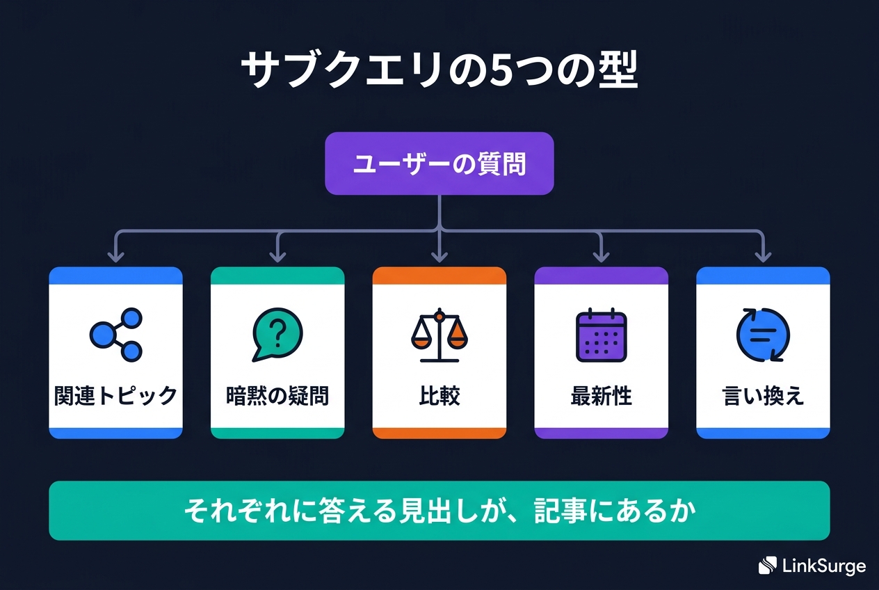 サブクエリの5つの型