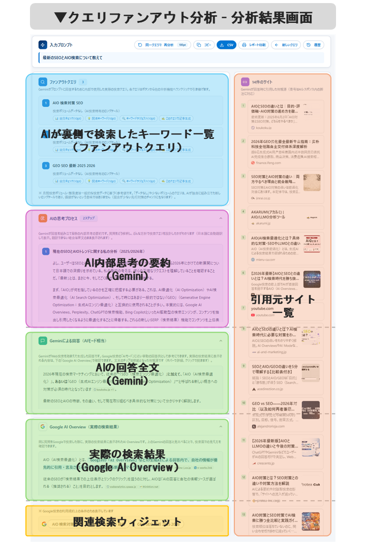 分析結果画面の全体像