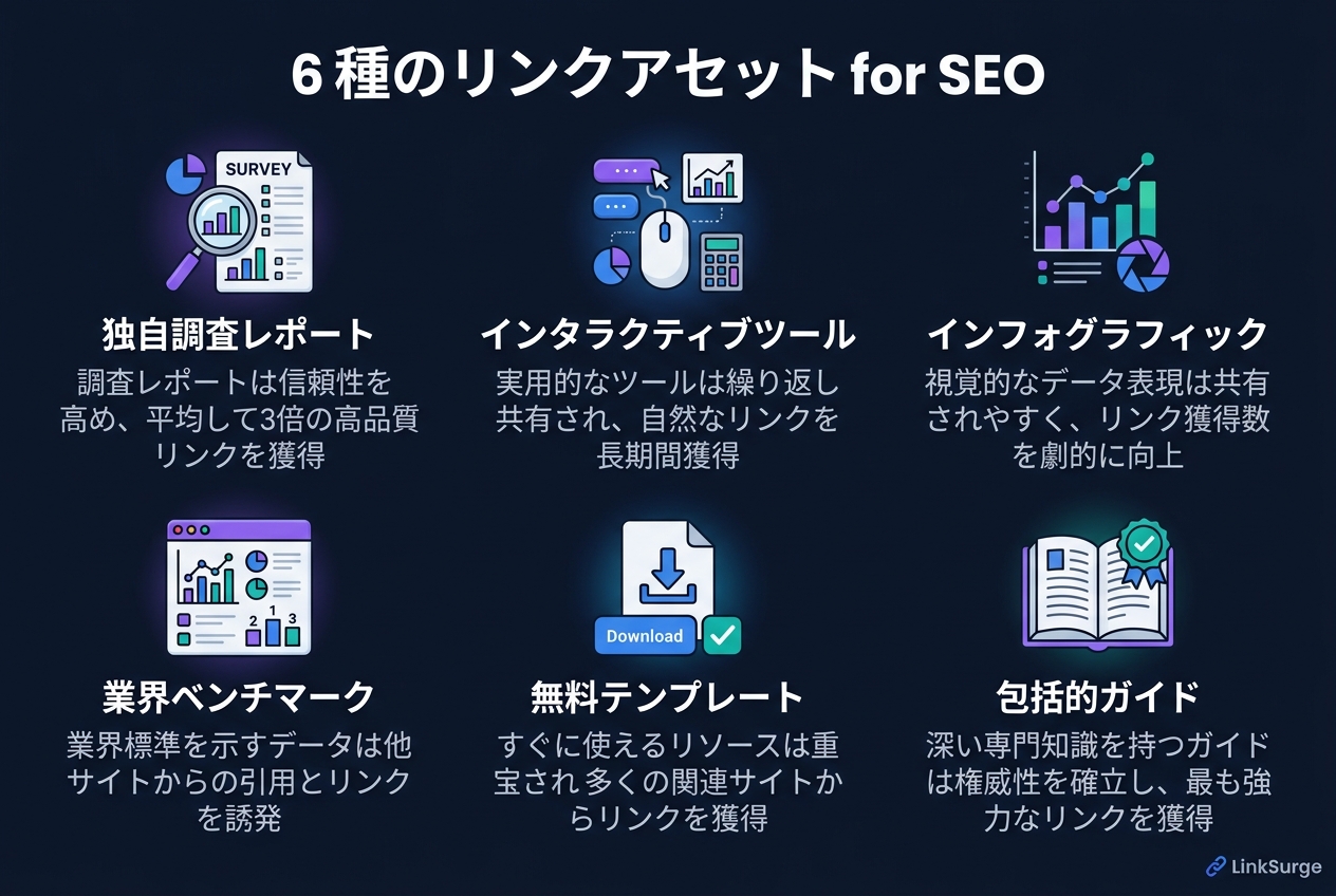 リンカブルアセットの6タイプ