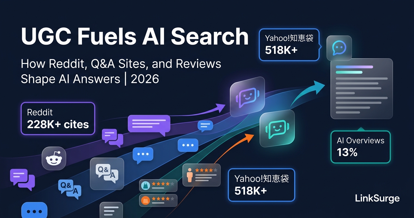 UGC Fuels AI Search: How Reddit, Yahoo!知恵袋, and Reviews Shape AI Answers in 2026