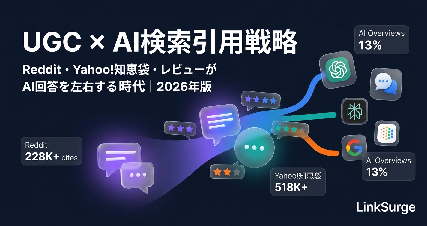 UGC × AI検索引用戦略：Reddit・Yahoo!知恵袋・レビューがAI回答を左右する時代 2026年版